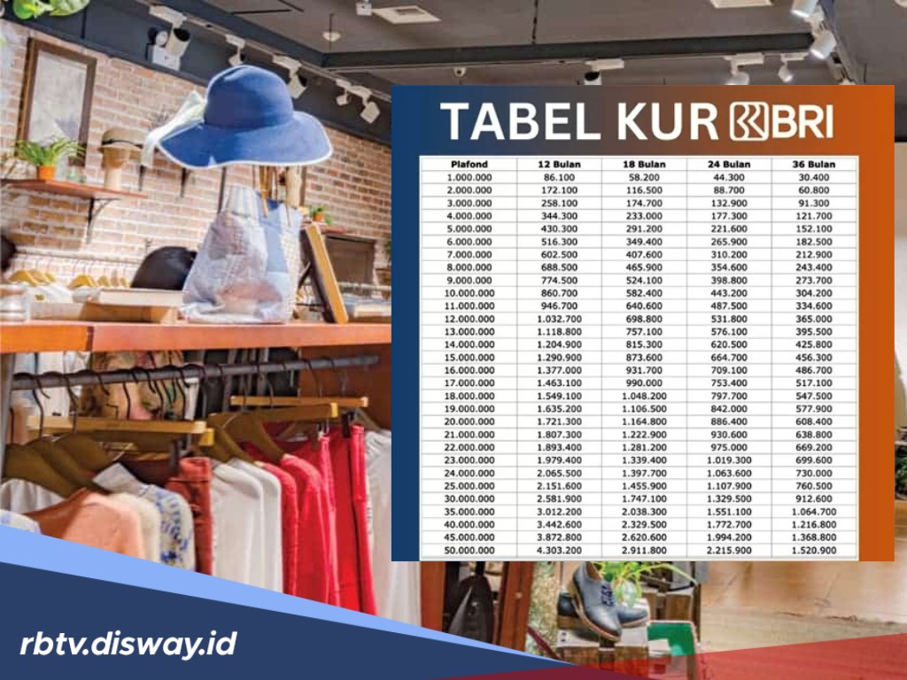 INFO Penting KUR BRI Hari Ini, Berikut Penyebab Terbanyak Pengajuan KUR Ditolak