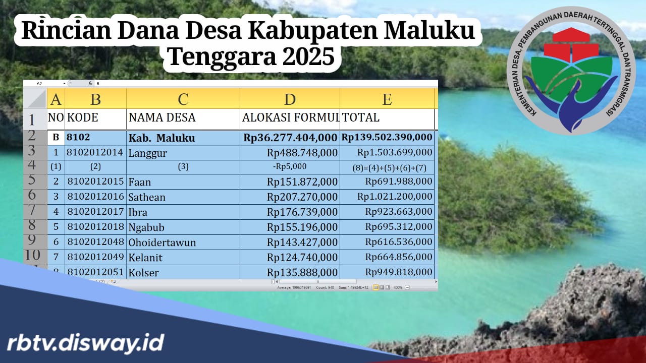 Rincian Dana Desa Kabupaten Maluku Tenggara Tahun 2025, Mana Desa yang Terima Anggaran Tertinggi?