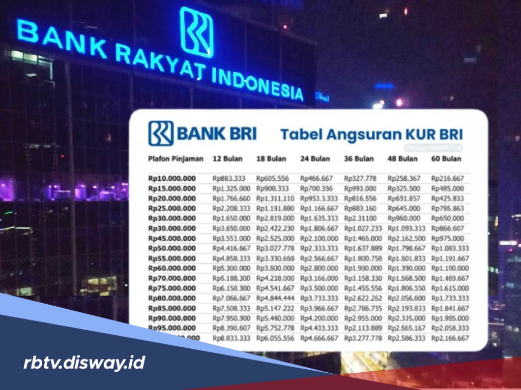 Cicilan KUR BRI 2025, Pinjaman Rp 100 Juta Angsuran Ringan Mulai Rp 2 Jutaan Per Bulan