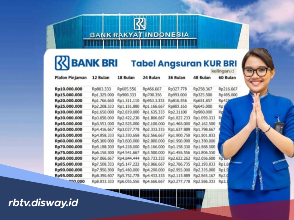 Tabel KUR BRI Mei 2026 Rp 20 Juta, Ini Jenis Usaha yang Diberikan Modal