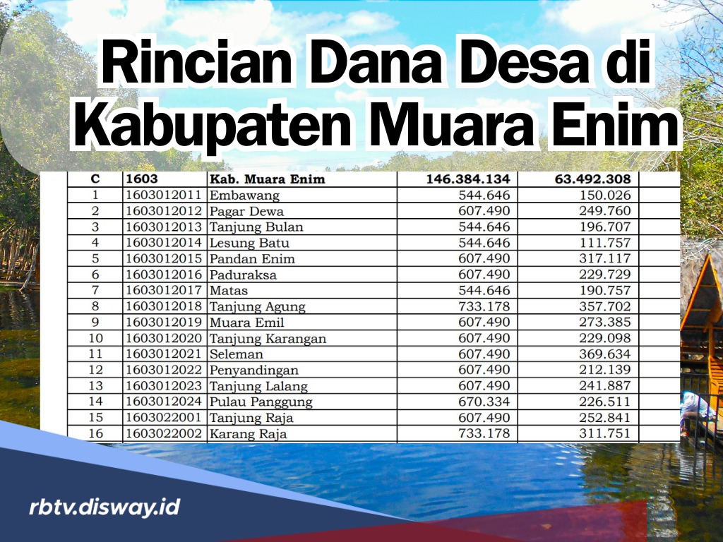 Rincian Dana Desa di Kabupaten Muara Enim Provinsi Sumatera Selatan, Hampir 100 Persen di Atas Rp 1 Miliar