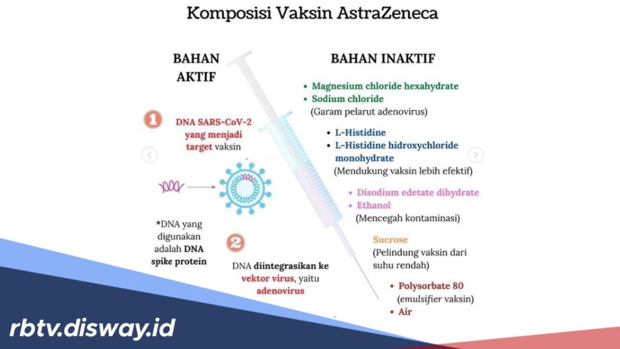 Bebas Natrium, Ini Informasi Kandungan Dosis Vaksin Astrazeneca Penghalau COVID 19