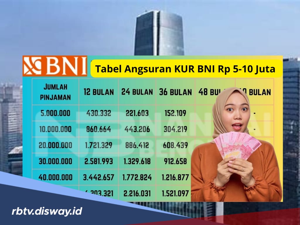 Syarat dan Dokumen Pinjaman KUR BNI 2025, Simak Tabel Angsuran untuk Pinjaman Rp 5-10 Juta