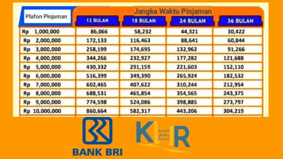 Simulasi Lengkap KUR BRI 2025 Pinjaman Rp 10-100 Juta, Cocok untuk Usaha Menengah