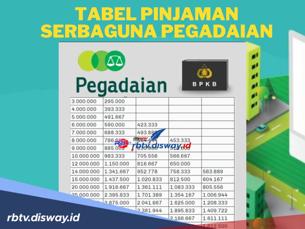 Tabel Pinjaman Serbaguna Pegadaian 2024 Rp 50 Juta Tenor 36 Bulan ...