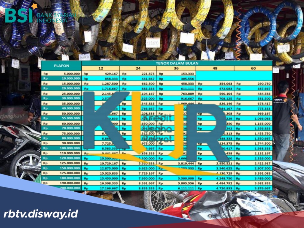 Pinjaman Modal Usaha Rp 75 Juta dari KUR BSI 2025, Solusi Cerdas untuk Bengkel Berkembang