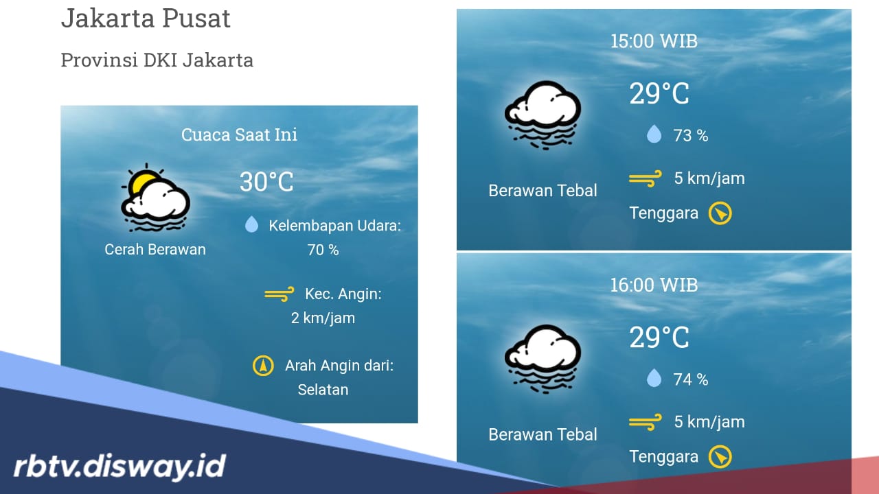 Ramalan Cuaca BMKG, Kapan Musim Hujan di Wilayah Jakarta? Ini Prediksi Puncaknya