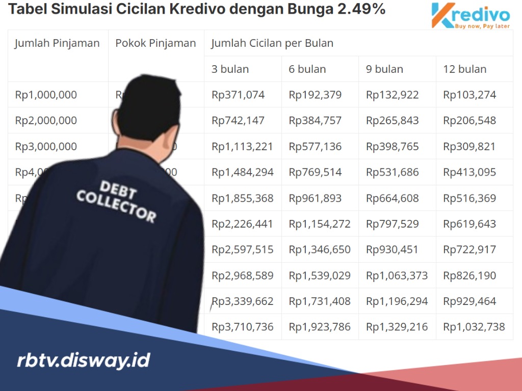 Tabel Simulasi Cicilan Kredivo Rp 1 Juta, Berapa Kali DC Lapangan Bakal Kunjungi Rumah Nasabah Galbay?