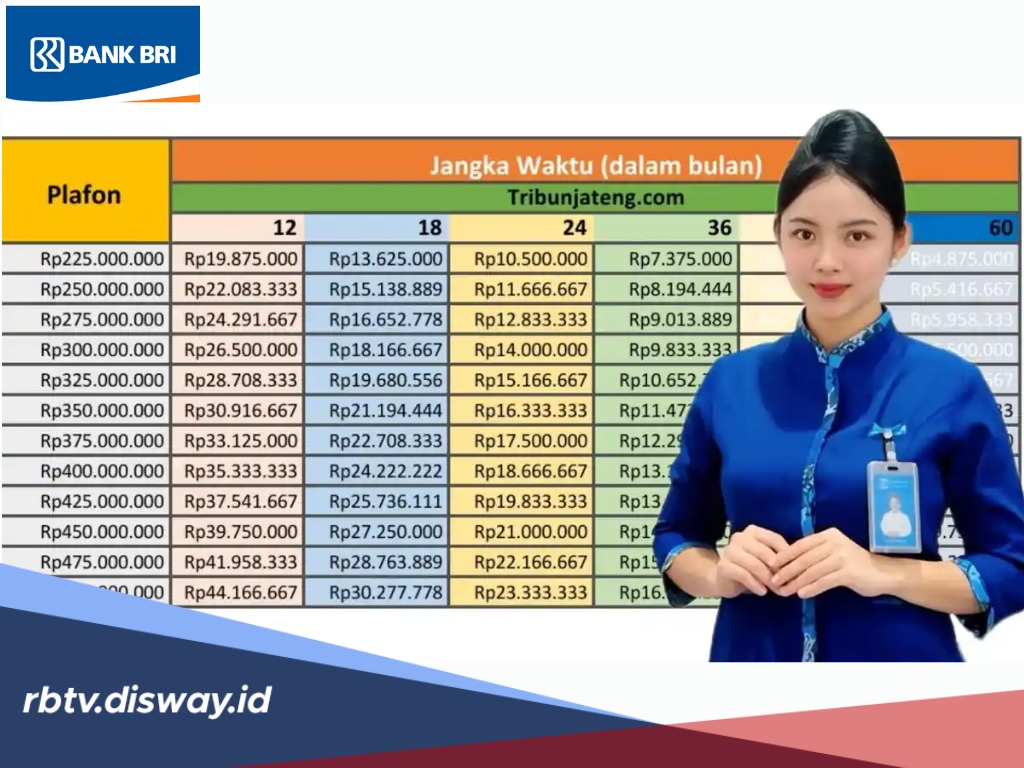 Tabel Lengkap serta Tips Pengajuan KUR BRI Pinjaman Rp 1-100 Juta Tahun 2026