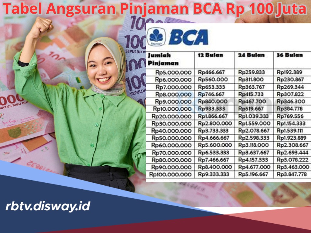 Tabel Angsuran Pinjaman BCA Rp 100 Juta, Suku Bunga 6 Persen, Syarat Usia Minimal 21 Tahun