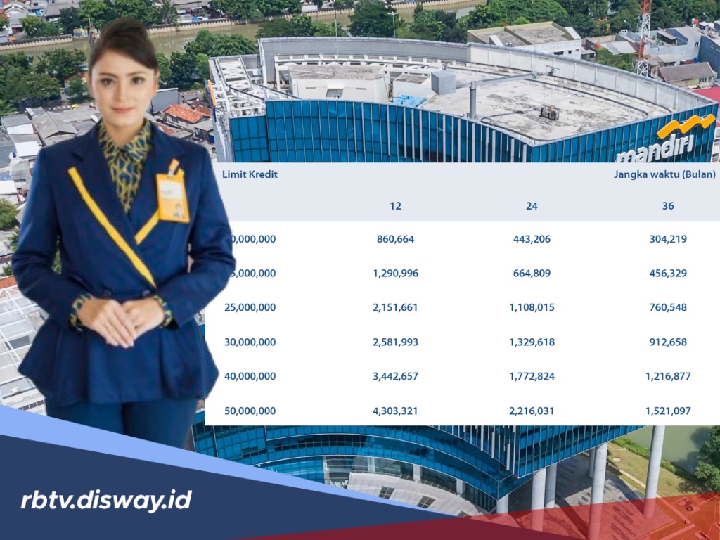 Sanggup Bayar Bulanan Rp 1 Juta, Segini Plafon Pinjamannya jika Pakai KUR Bank Mandiri 