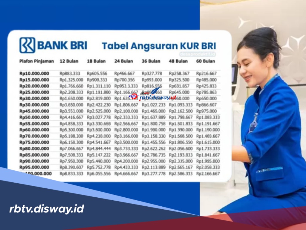 Cukup Bayar Bulanan Rp 150 Ribu untuk Pinjaman KUR BRI Rp 25 Juta? Cek Syaratnya Berikut