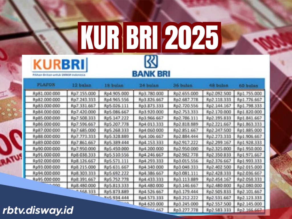Pengajuan KUR BRI 2025 Rp100 Juta Mudah, Bunga 0,5 Persen Tenor Angsuran 5 Tahun untuk Pinjaman UMKM