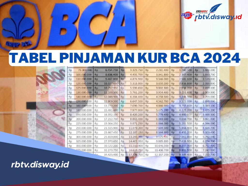 Tabel Pinjaman KUR BCA Terbaru 2024, Bunga Mulai 6 Persen