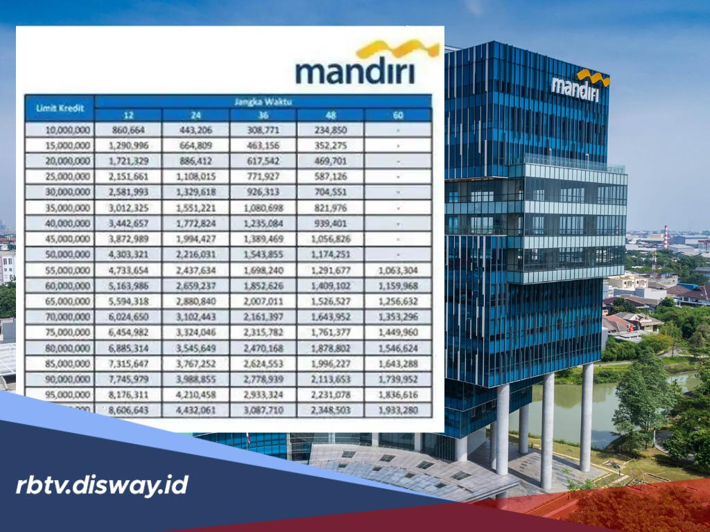 Cek! Ini Tabel Lengkap Pinjaman KUR Bank Mandiri 2026