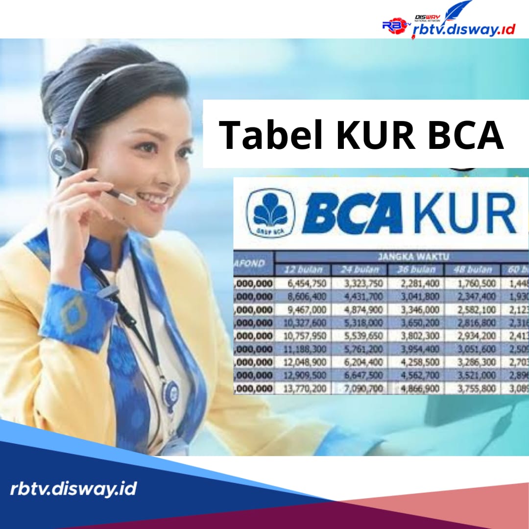 Tabel KUR BCA 2024 Rp 50 Juta, Tenor Maksimal 60 Kali Bayar, Cek Tips Pengajuan agar Disetujui Bank