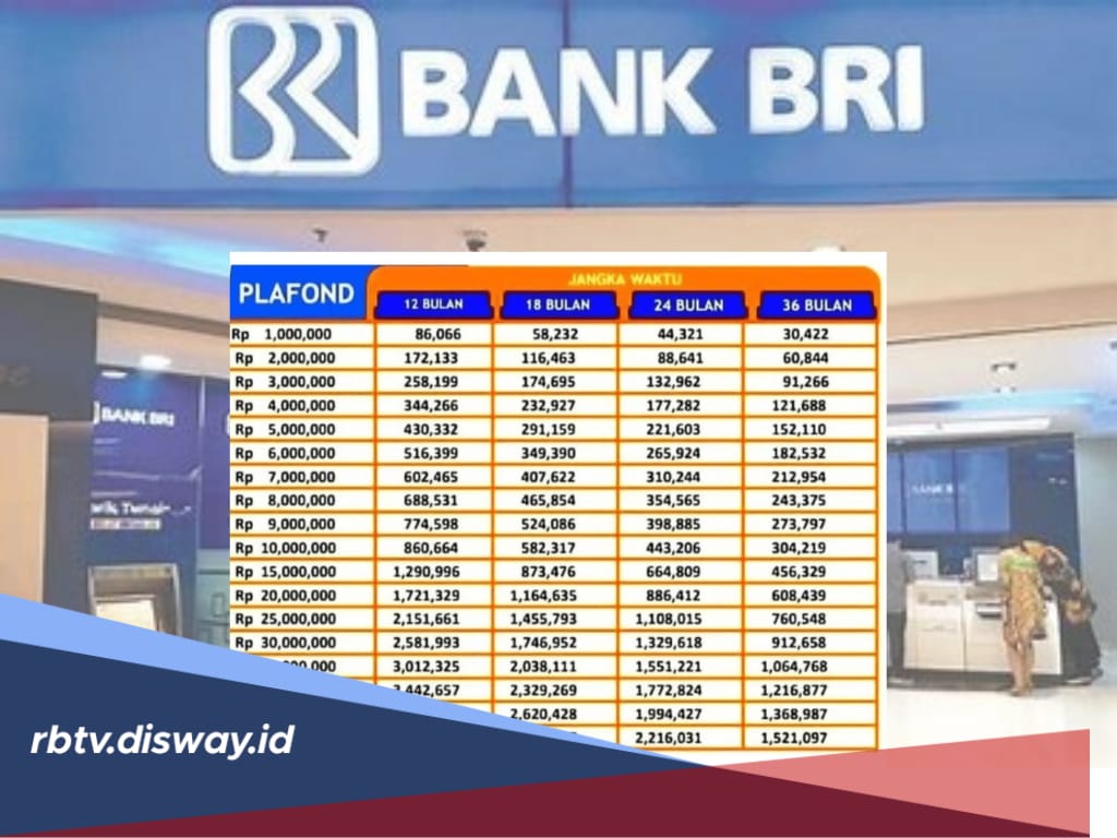 Tabel Angsuran Pinjaman KUR BRI Rp 100 Juta, Bebas Pilih Tenor hingga 60 Kali Bayar, Syarat Pengajuan Simpel