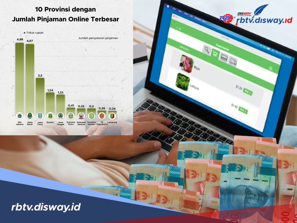 10 Provinsi Dengan Penerima Pinjol Terbesar di Indonesia, Angkanya hingga Rp 16,59 Triliun, Adakah Daerahmu?