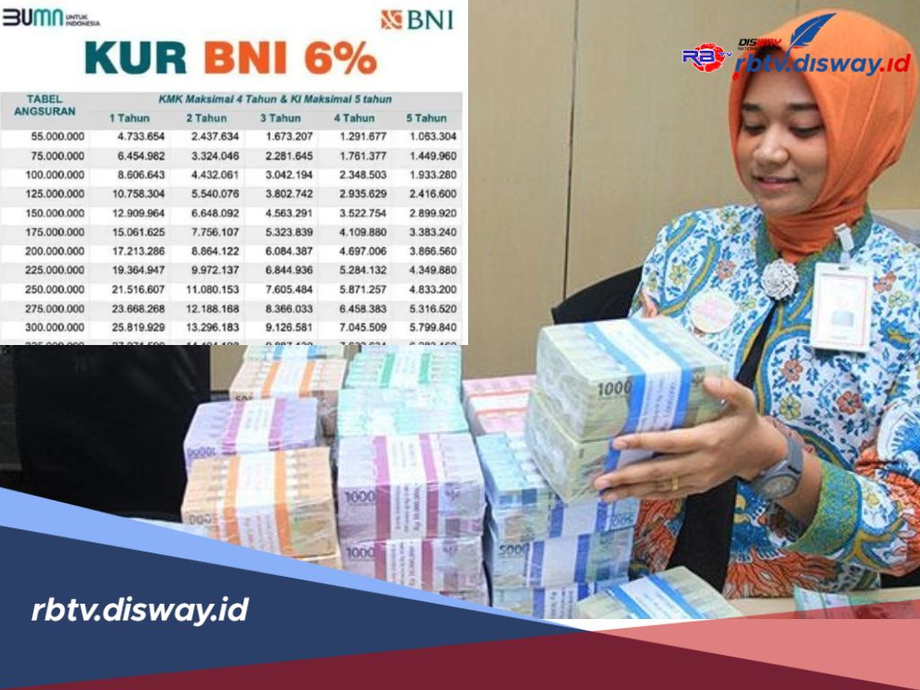 Tabel KUR BNI 2025 Pinjaman Rp 100- 500 Juta Lengkap untuk Tenor 5 Tahun 