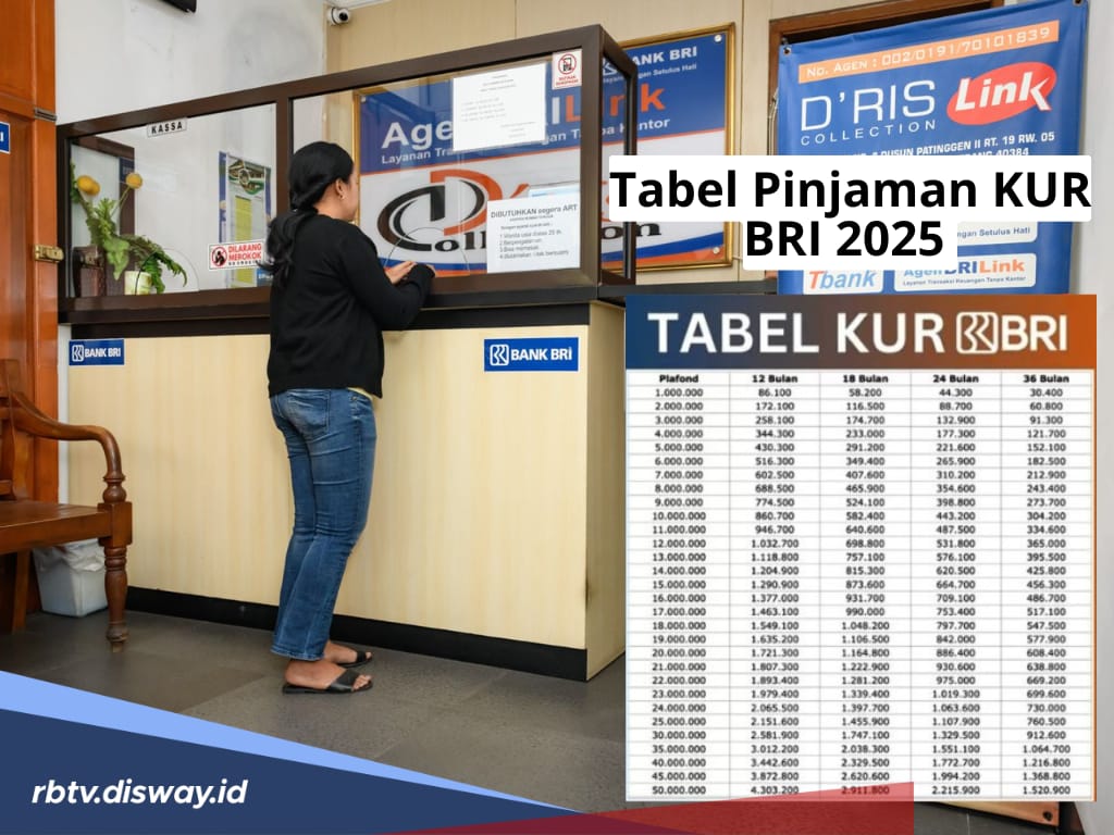 Tabel Pinjaman KUR 2025 di BRI dengan Pinjaman Rp 4 Juta, Berikut Syarat, Cara dan Angsurannya