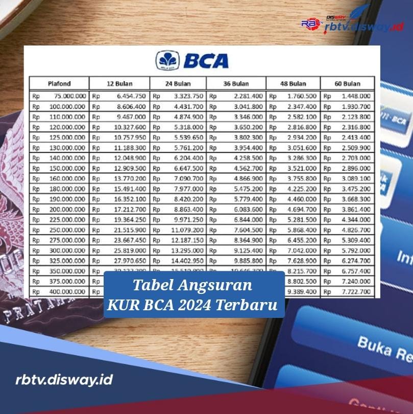 Tabel Angsuran KUR BCA 2024 Terbaru Plafon Rp 10 Juta Sampai Rp 125 Juta, Proses Cepat dan Syarat Mudah