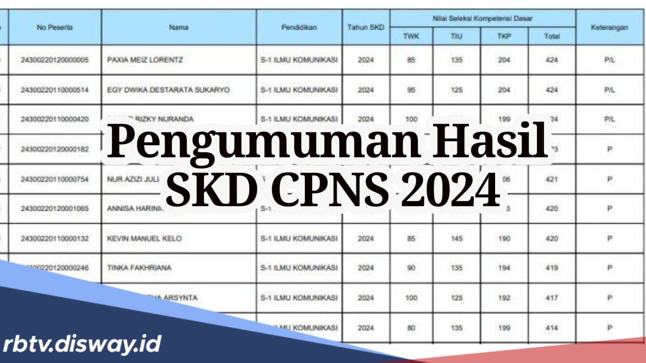 Link Pengumuman Hasil SKD CPNS 2024, Segera Cek Namamu