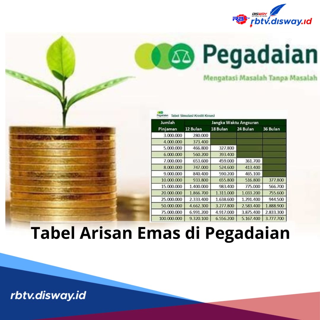 Bisa Investasi Emas Berkelompok, Ini Tabel Arisan Emas Pegadaian 2024, Bebas Biaya Cicilan Tetap