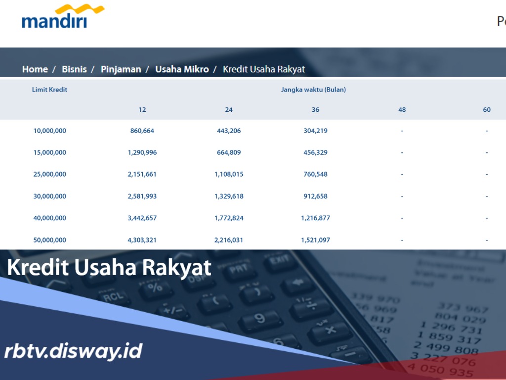 Mau Pinjam KUR Bank Mandiri 2025 Tapi Angsuran Kurang dari Rp 500 Ribu? Ini 5 Pilihan Plafonnya