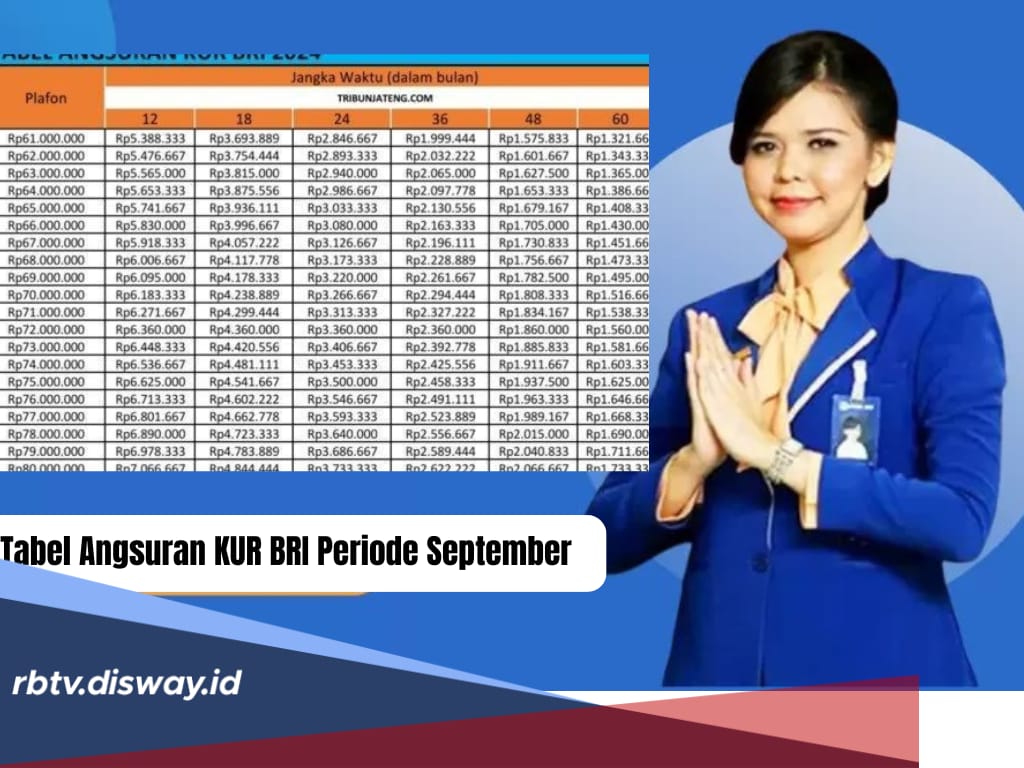 Tabel Angsuran Pinjaman KUR BRI Periode September 2024, Bisa Ajukan Rp 30 Juta, Daftar Bisa Online