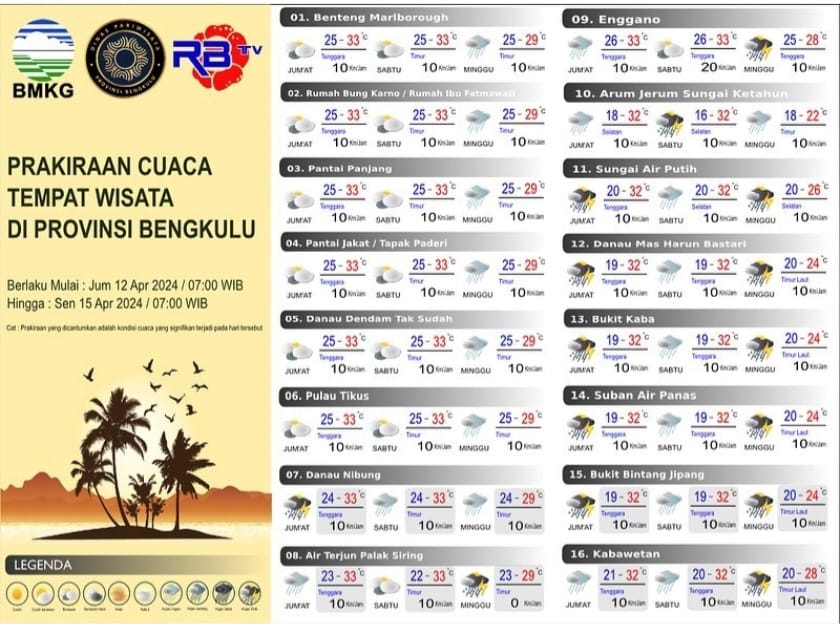 Mau Pergi Liburan? Ini Prakiraan Cuaca BMKG di Lokasi Wisata Provinsi Bengkulu Sabtu 13 April 2024