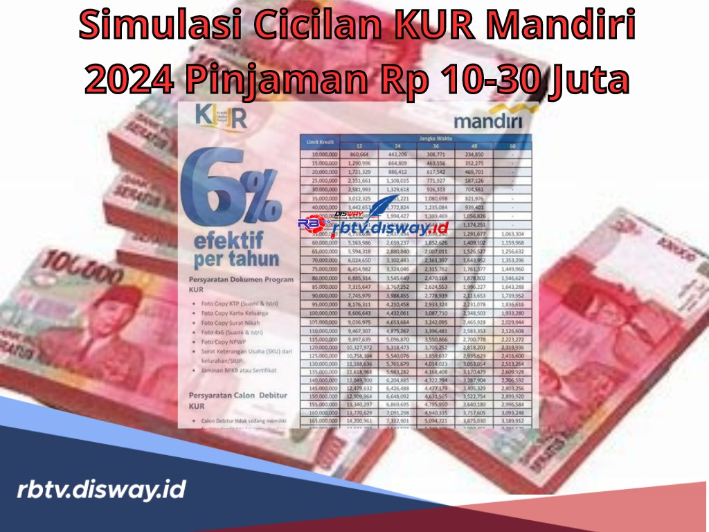 Simulasi Cicilan KUR Mandiri 2024 Pinjaman Rp 10 Juta - Rp 30 Juta, Bunga Ringan 6 Persen per Tahun