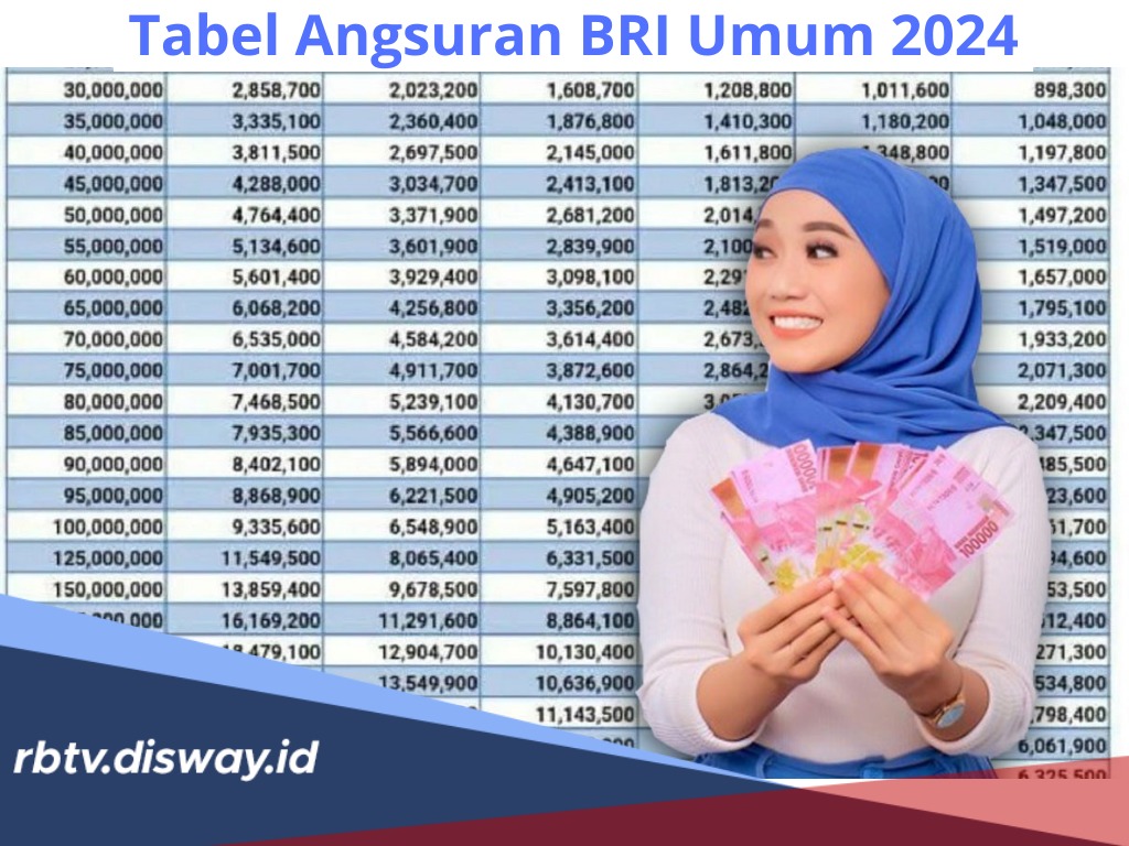 Bukan KUR, Ini Tabel Angsuran BRI Umum 2024, Pinjam Rp 70 Juta Angsurannya Kurang dari Rp 2 Juta