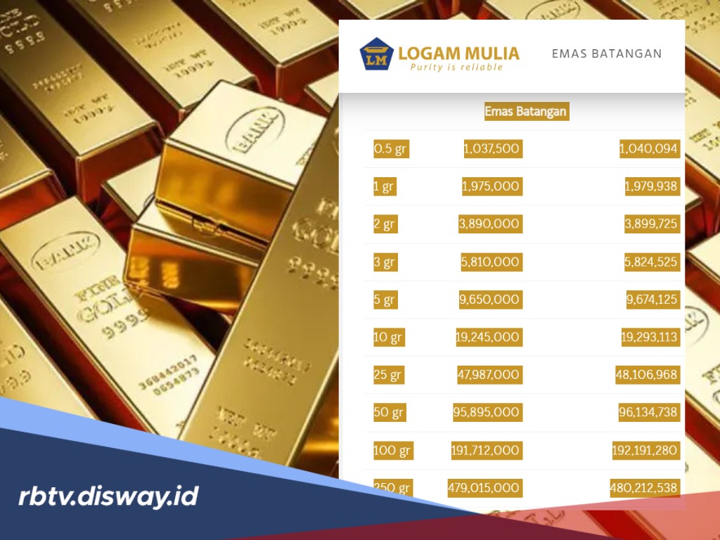 Harga Emas Hari Ini Mendekati Rp 2 Juta per Gram, Investasi Favorit yang Tak Pernah Redup