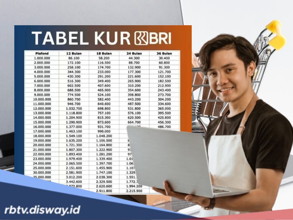 Simulasi Pinjaman KUR BRI 2025, Cara Hitung Cicilan Biar Nggak Boncos di Tengah Jalan
