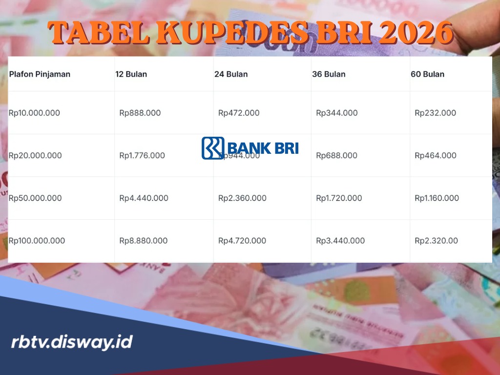 Tabel Angsuran Pinjaman Kupedes BRI Mei 2026 Rp 80 Juta, Usaha Apa saja yang Bisa Ajukan Pinjaman?