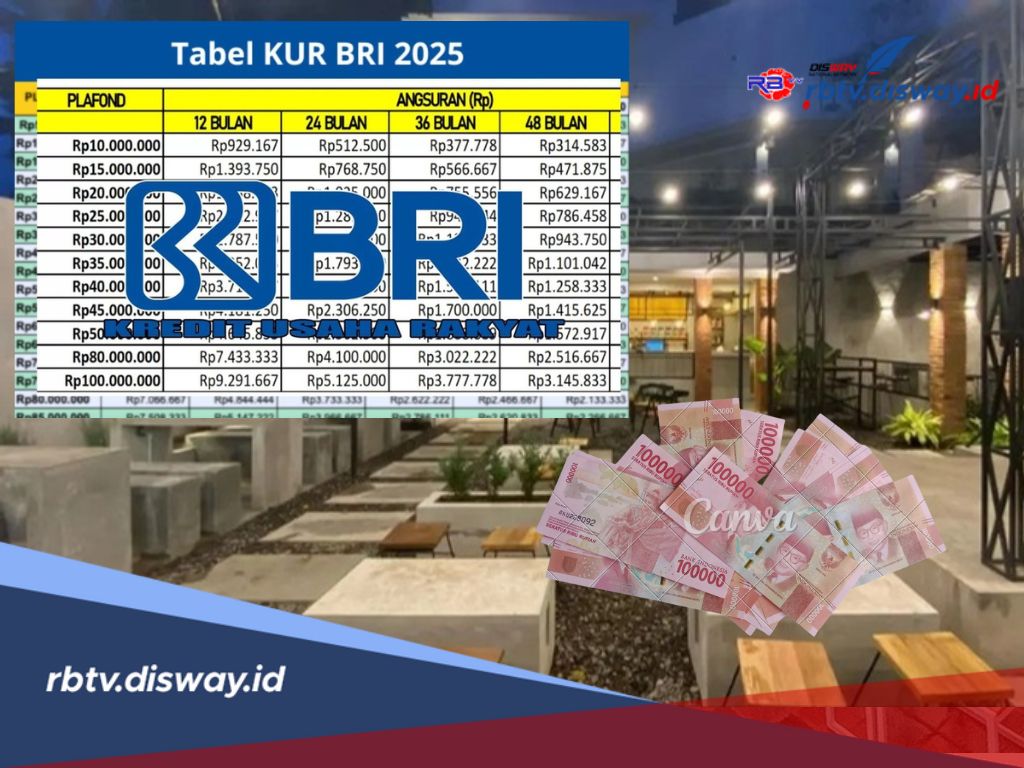UMKM yang Punya Cafe Kecil Bisa Pinjam KUR BRI 2025 Rp20 Juta untuk Modal Usaha, Angsurannya Ringan