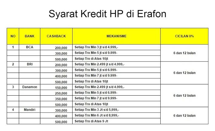 Syarat Kredit HP di Eraphone Tanpa Kartu Kredit, Ketahui Juga Cara dan Besaran Bunganya