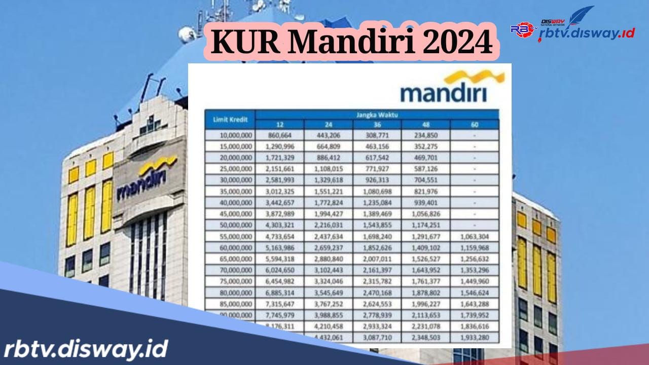 Syarat Pinjam Uang Rp 50 Juta Wajib Punya KTP dan Usaha, Ini Tabel Simulasi Angsuran KUR Mandiri 2024 