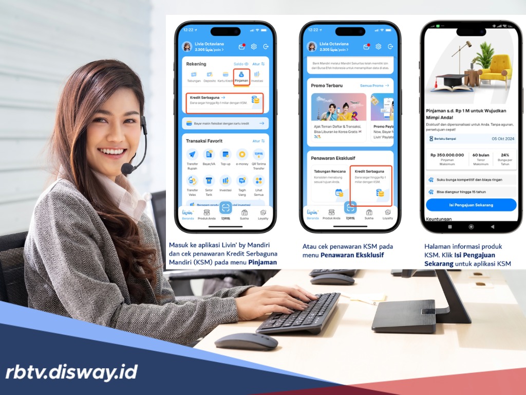 Dokumen Persyaratan Pengajuan KSM Bank Mandiri 2025 Bagi Calon Debitur 