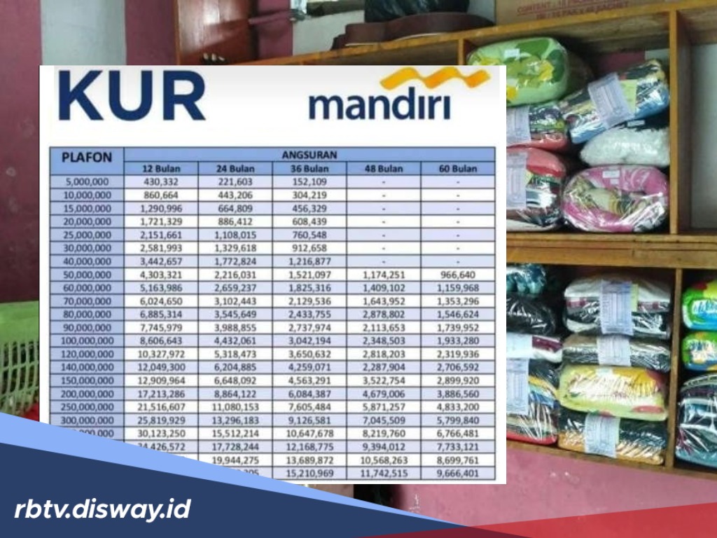 Pinjaman untuk Pedagang Kaki Lima di Bank Mandiri, Cicilan Mulai Rp30 Ribu dan Tertinggi Rp300 Ribu Sebulan