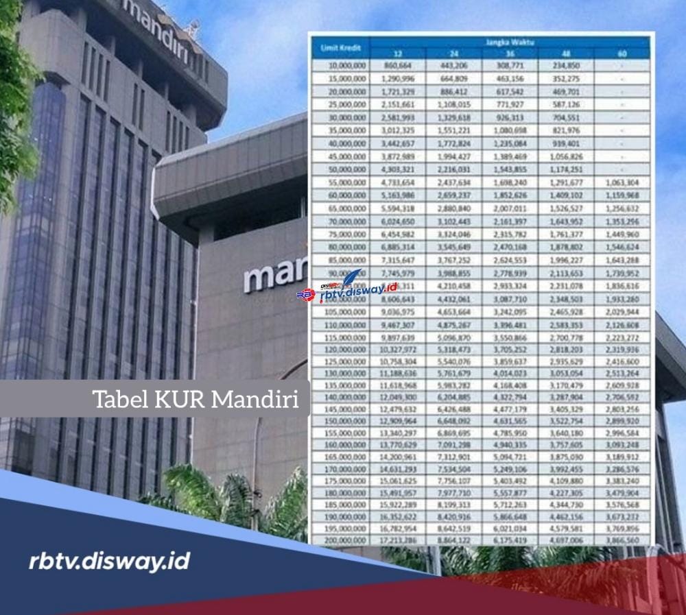 Tabel KUR Mandiri 2024 Pinjaman Rp 10-50 Juta, Dana Langsung Cair Tanpa ...