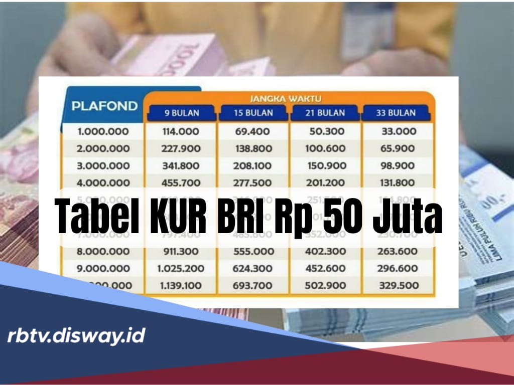 Tabel Angsuran Pinjaman Rp50 Juta KUR BRI September 2024, Begini Cara Pengajuan Secara Online