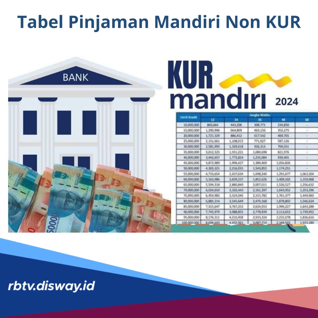 Tabel Pinjaman Mandiri 2024 Non KUR Rp 10-100 Juta, Jangka Waktu Angsuran 60 Bulan, Ini Produk Pinjamannya