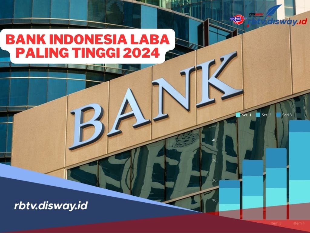 4 Bank di Indonesia dengan Laba Tertinggi di Tahun 2024, Ini Faktor yang Mendukung Pencapaiannya