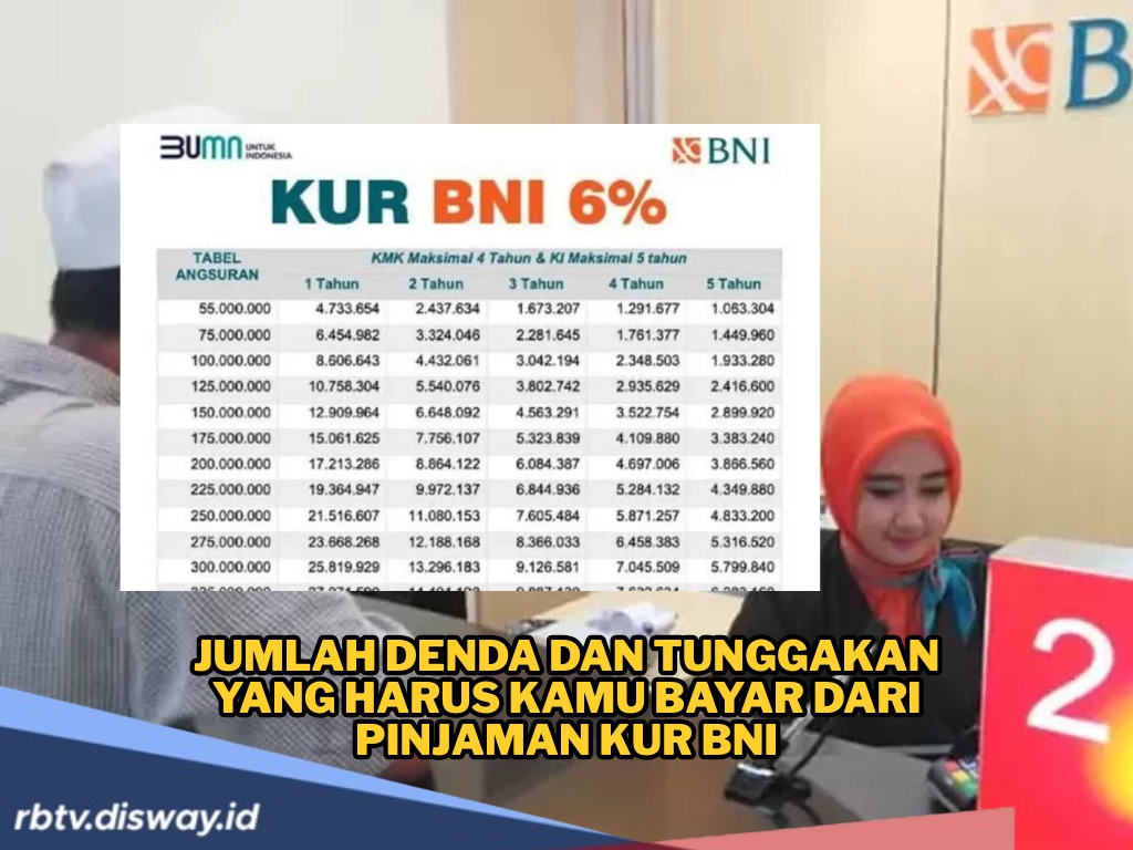 Telat Bayar KUR BNI Mikro 2025 Kena Denda Berapa? Ini Ketentuanya