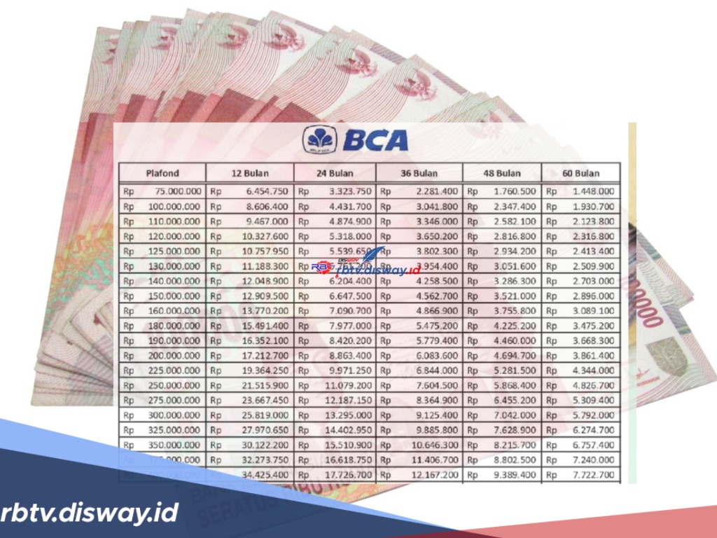 Tabel Cicilan KUR BCA 2024, Dapatkan Plafon Rp30 Juta Cicilan Rp700 Ribu, Ini Syaratnya