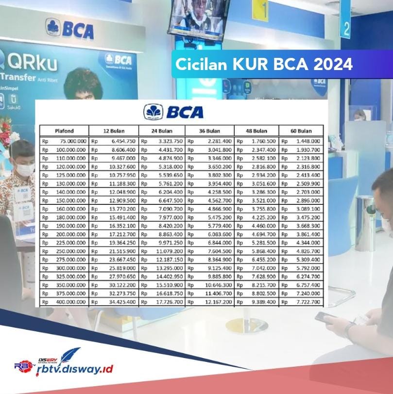 Simulasi Cicilan KUR BCA 2024 Pinjaman Rp 5 Juta-Rp 30 Juta, Pengajuan Tanpa Jaminan