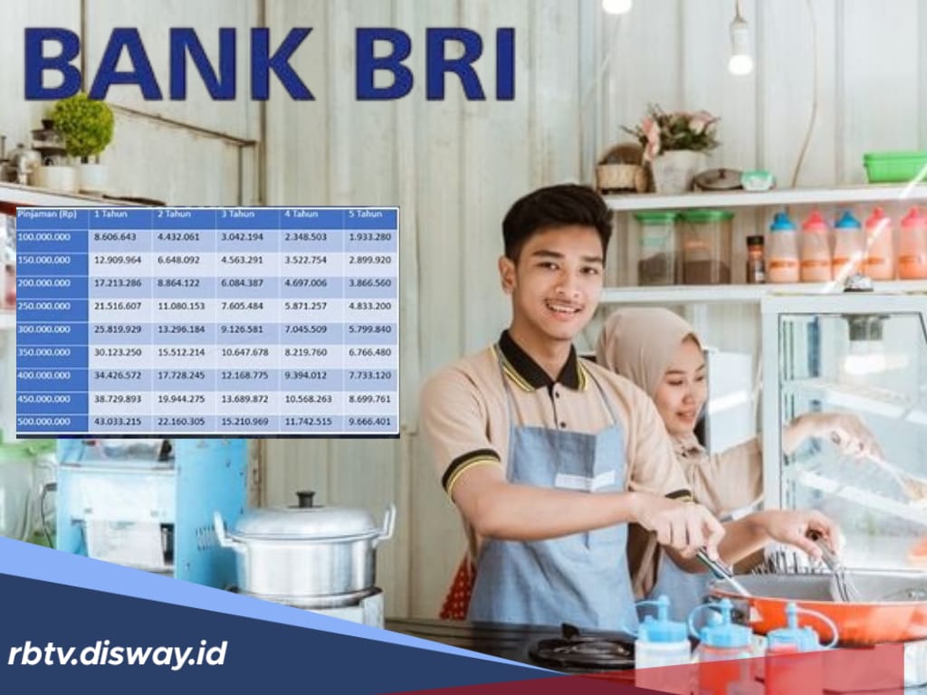 Pinjaman KUR BRI Rp 30 Juta, Cek Tabel Angsuran 36 Bulan di Sini