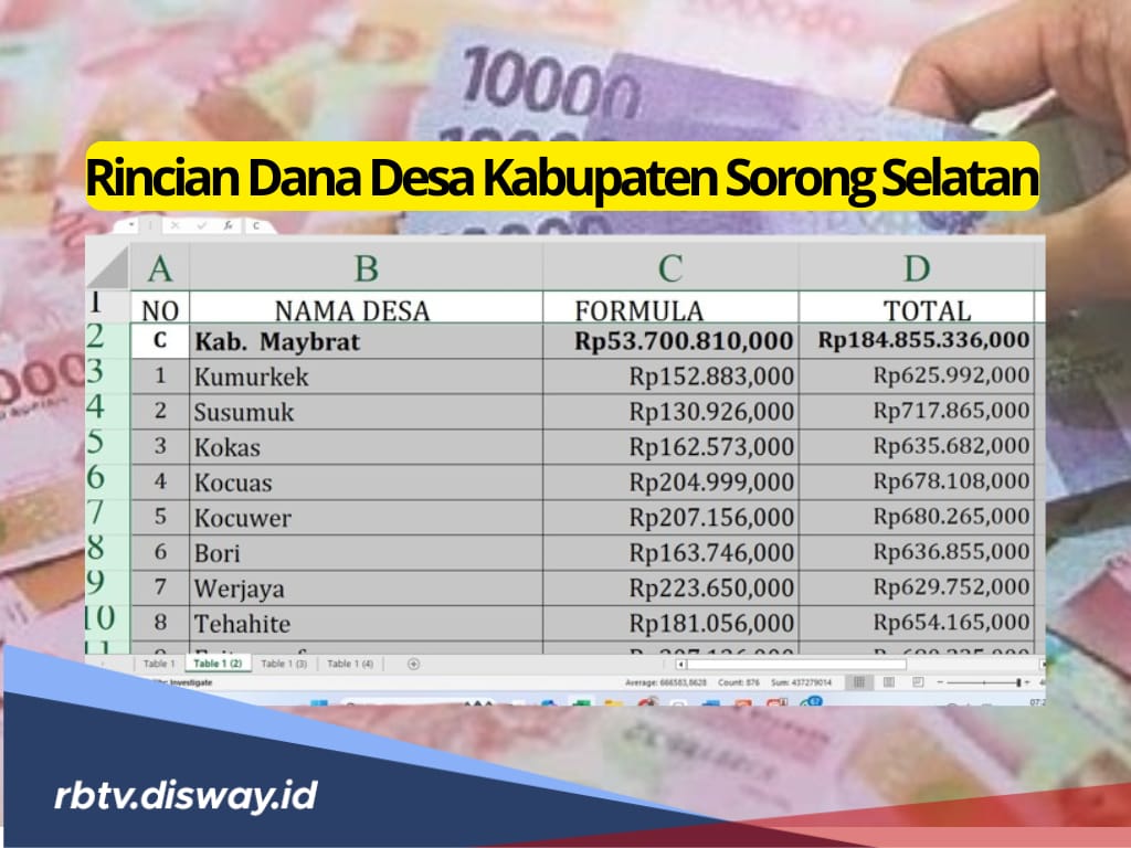 Rincian Dana Desa Kabupaten Sorong Selatan Tahun 2025, Lengkap untuk 120 Desanya