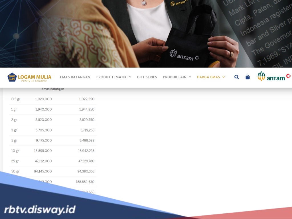 Update Harga Emas Antam, Hari Ini Melonjak Jadi Segini Per Gram